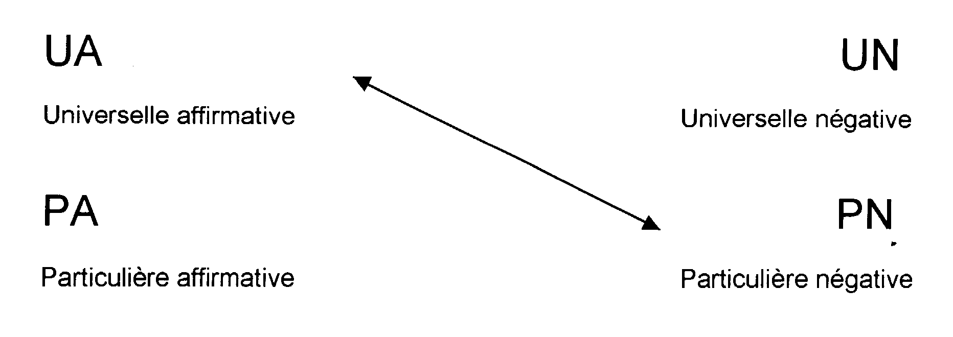 carr logique